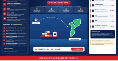 Viaturas Usadas do Japão: Quanto Custa Importar para Moçambique em 2026